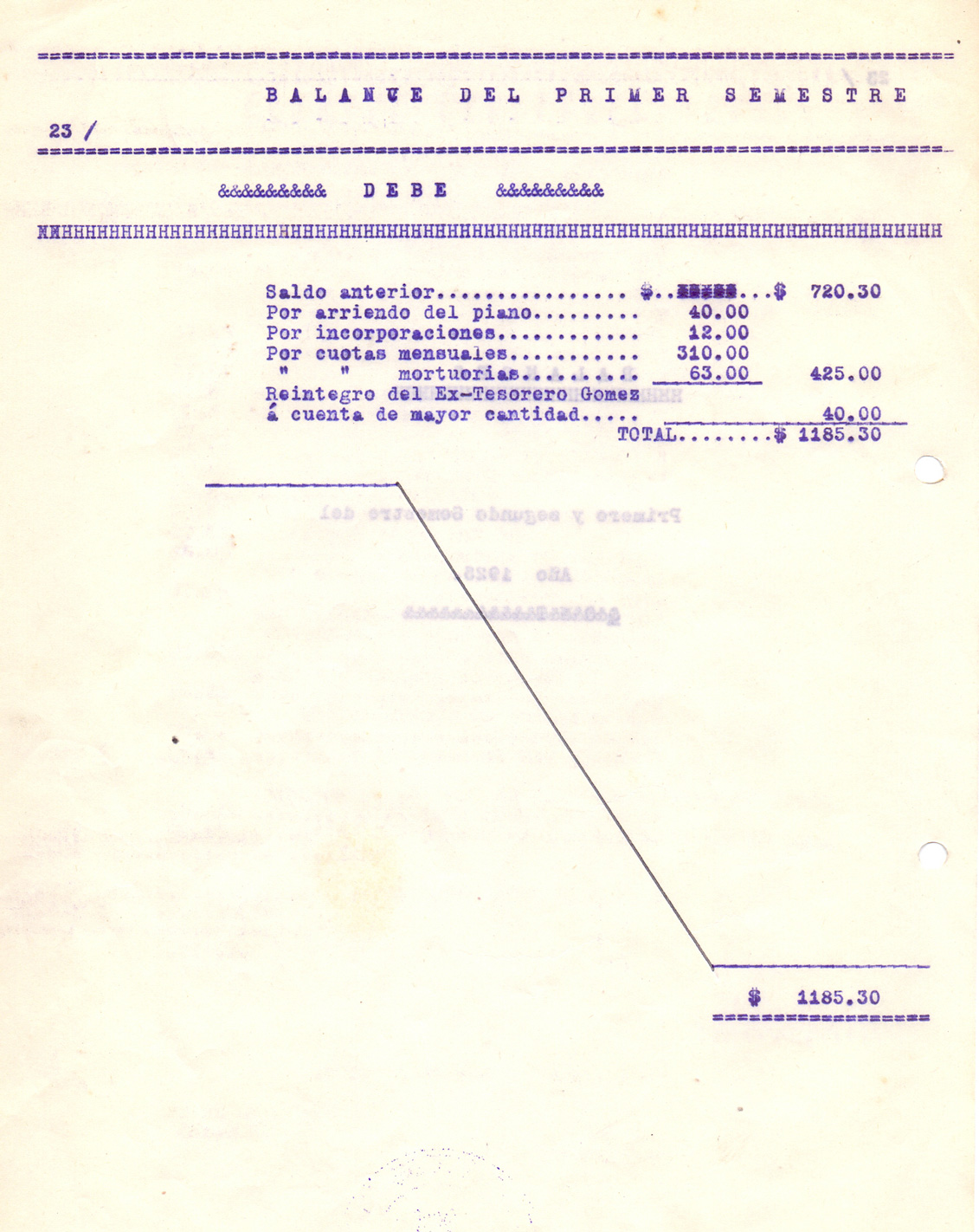 Balance Primer Semestre – 1925